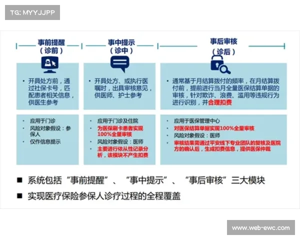 体育赛事监管需兼顾安全与创新，事中事后监管成发展趋势